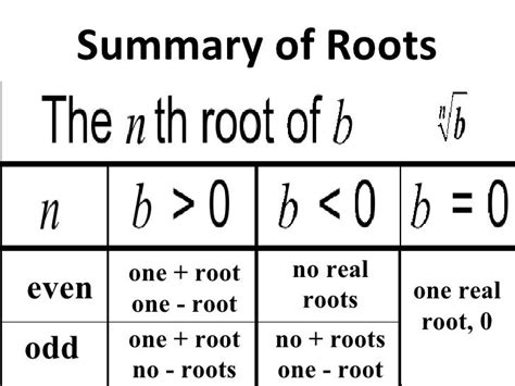 even root|5.1: Roots and Radicals .